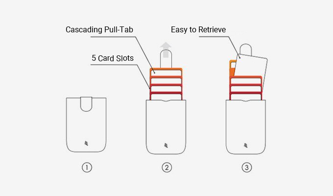 DAX Pull-Tab Card Holder Description 20
